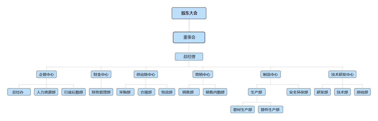 组织结构.jpg